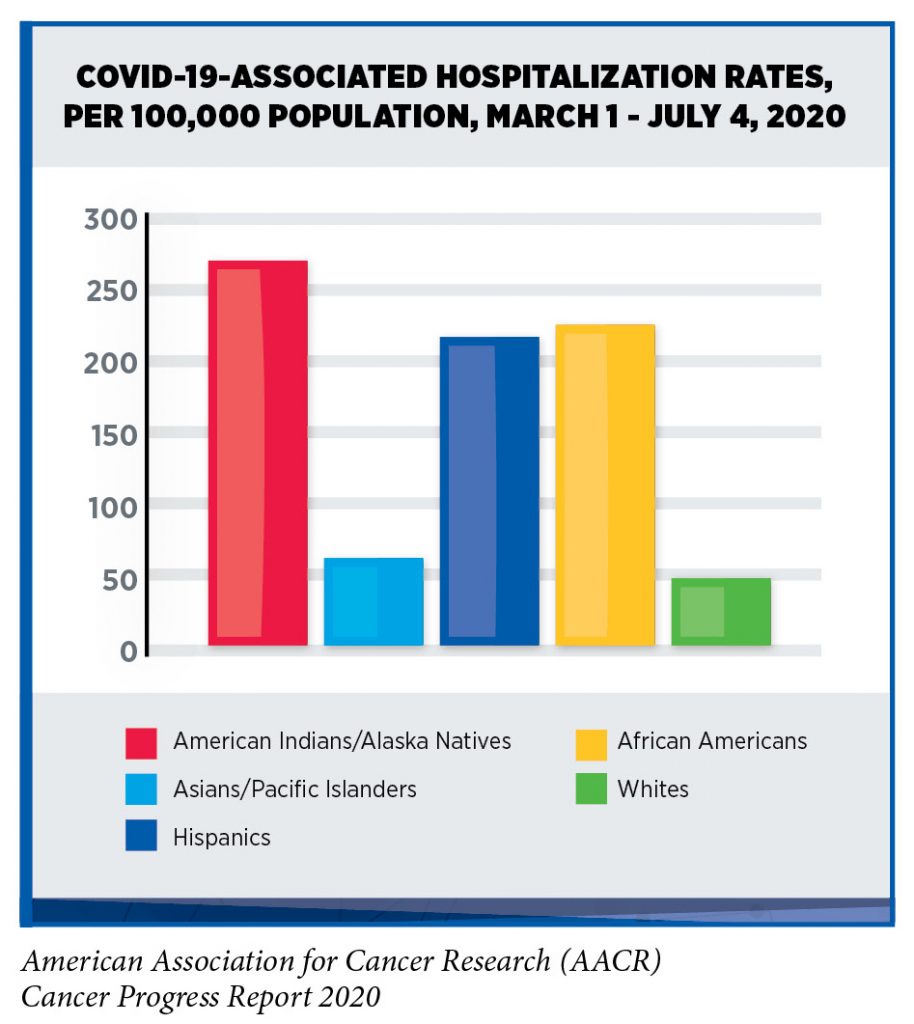 AACR Cancer Progress Report 2020: Turning Science into Lifesaving Care ...