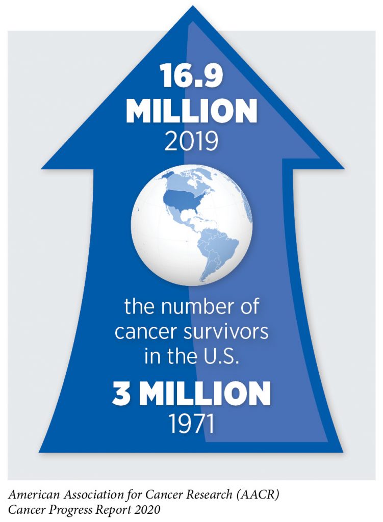 AACR Cancer Progress Report 2020: Turning Science into Lifesaving Care ...